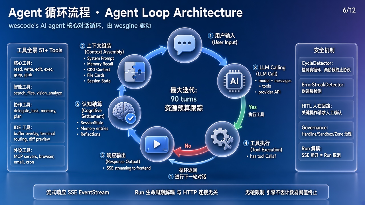 迁移路径